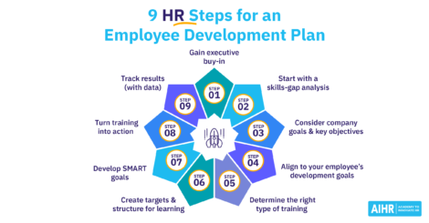 Employee Development Plan Featured Image