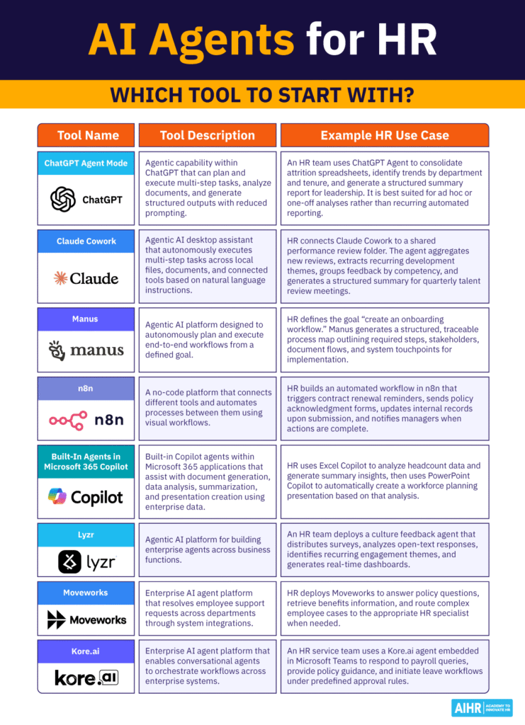 AI agents for HR: An overview of tools HR can start with when exploring agentic AI.