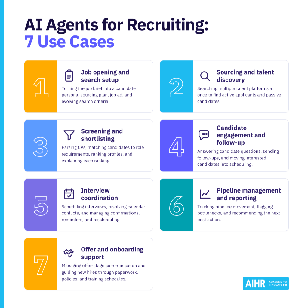 7 use cases for AI agents for recruiting.