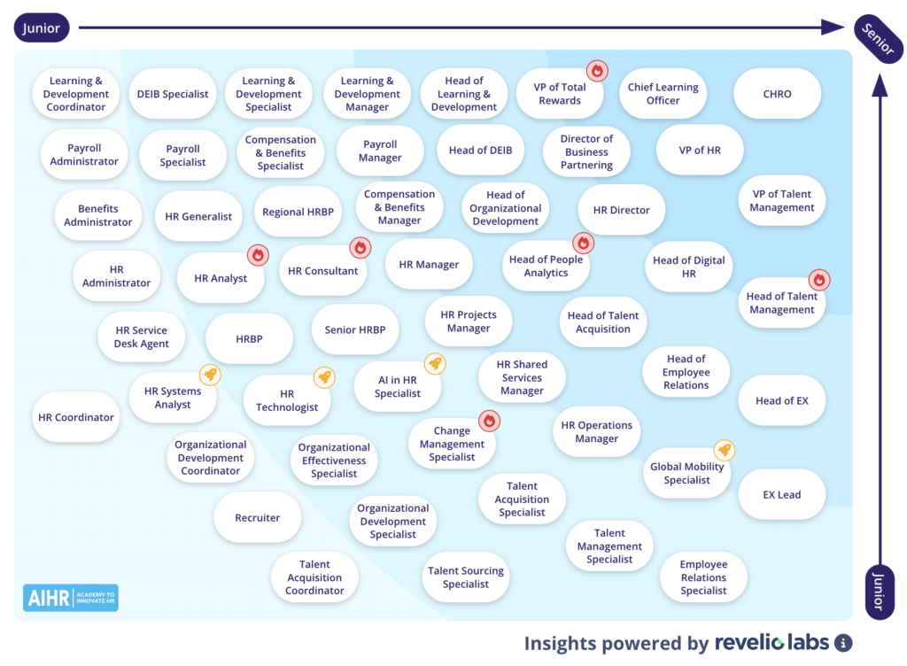 Preview of AIHR's HR Career Map.