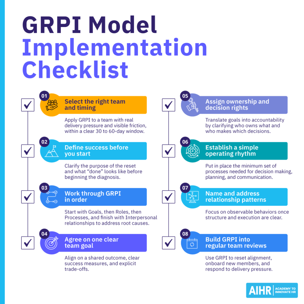 GRPI implementation checklist outlining 8 steps from selecting the team to building GRPI into regular reviews.