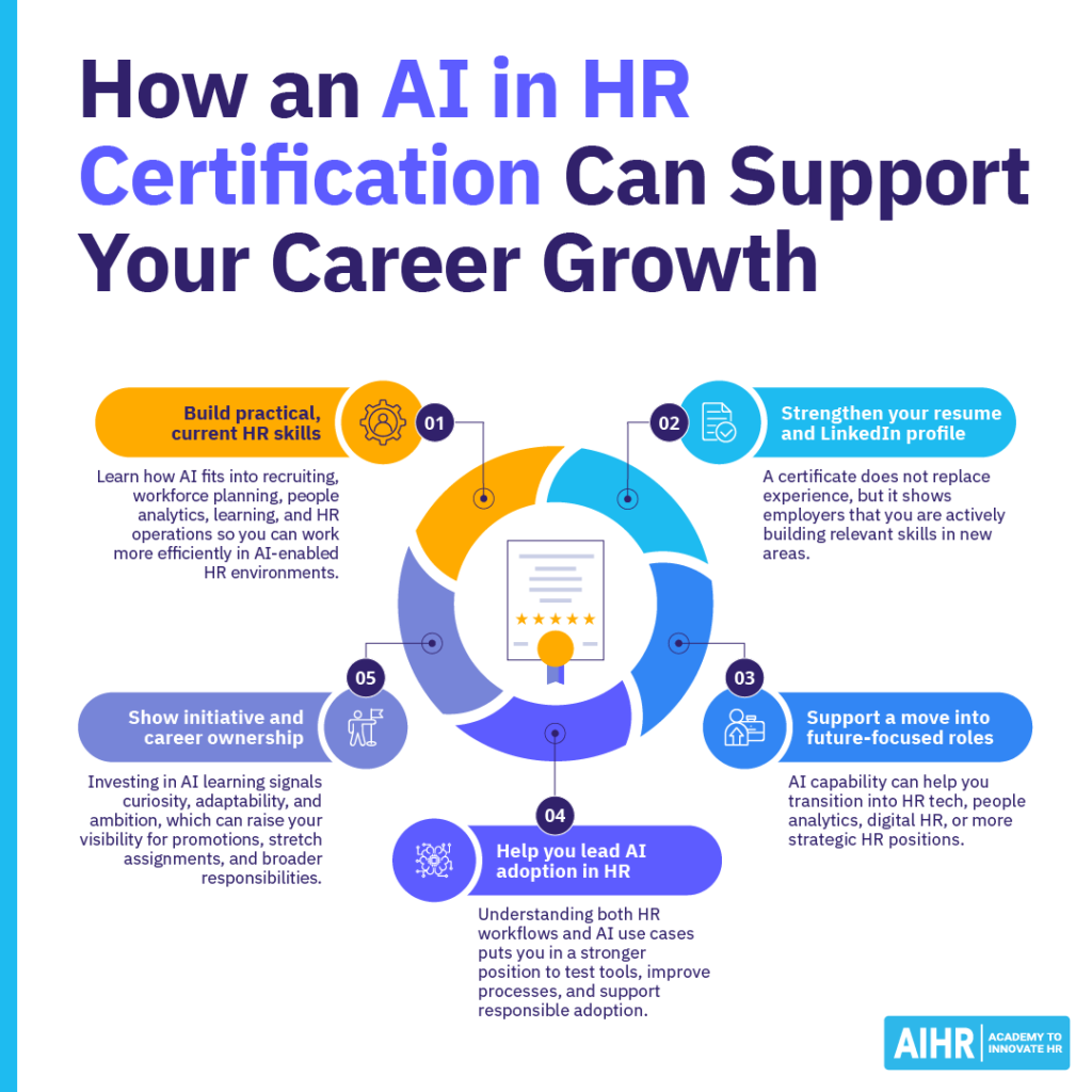 Six ways an AI in HR certification can boost your career, from building skills to leading AI adoption and advancing roles.