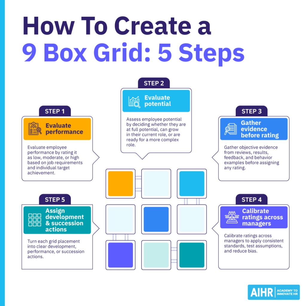 5 steps to create a 9 box grid.