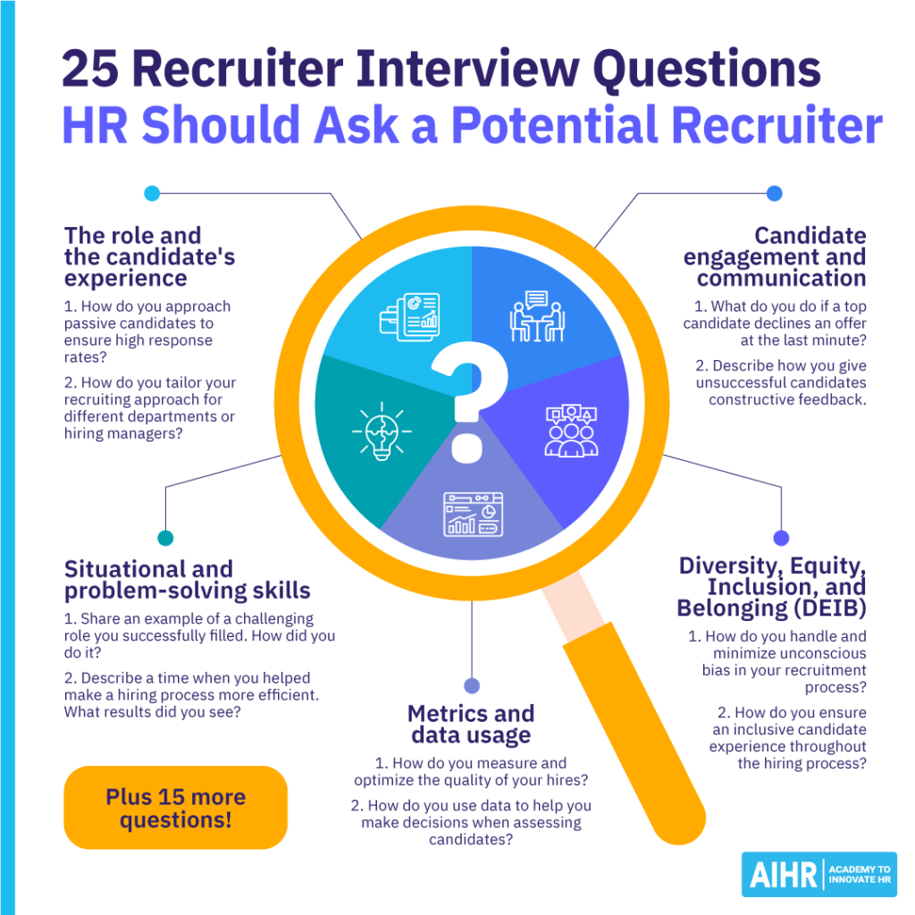 25 recruiter interview questions categorized by experience, communication, DEIB, problem-solving, & data usage, with examples.
