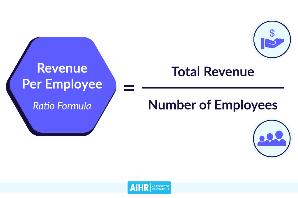 Revenue per employee ratio formula.